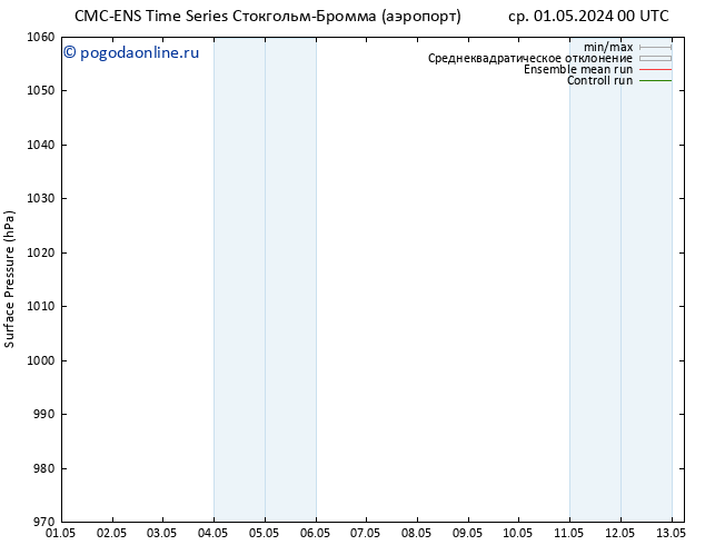 приземное давление CMC TS чт 02.05.2024 00 UTC