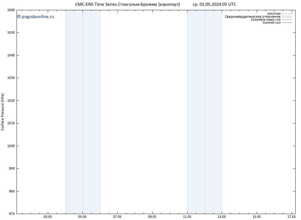 приземное давление CMC TS ср 01.05.2024 11 UTC