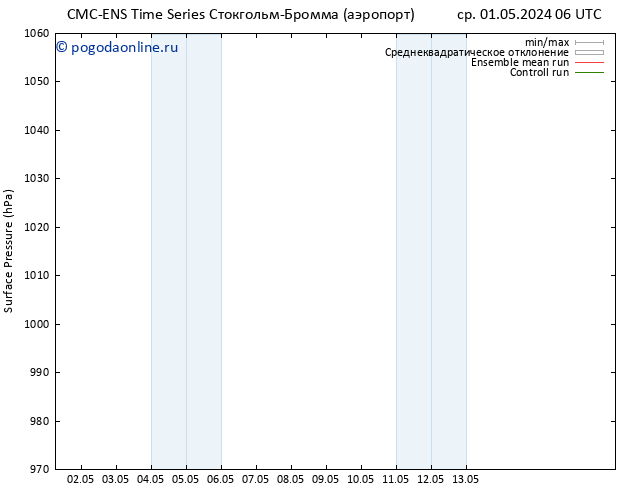 приземное давление CMC TS ср 01.05.2024 12 UTC