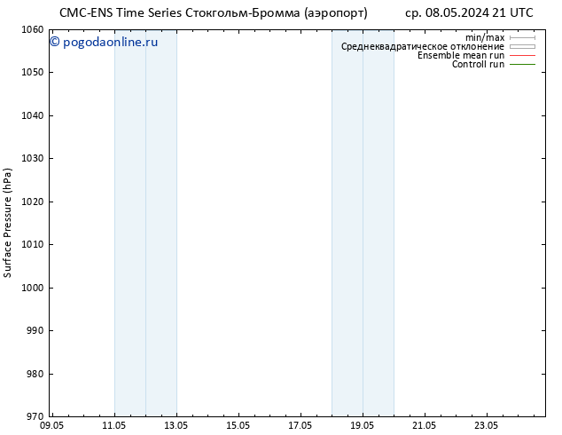 приземное давление CMC TS чт 09.05.2024 21 UTC