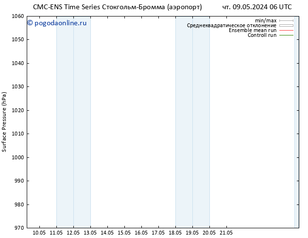 приземное давление CMC TS вт 21.05.2024 12 UTC