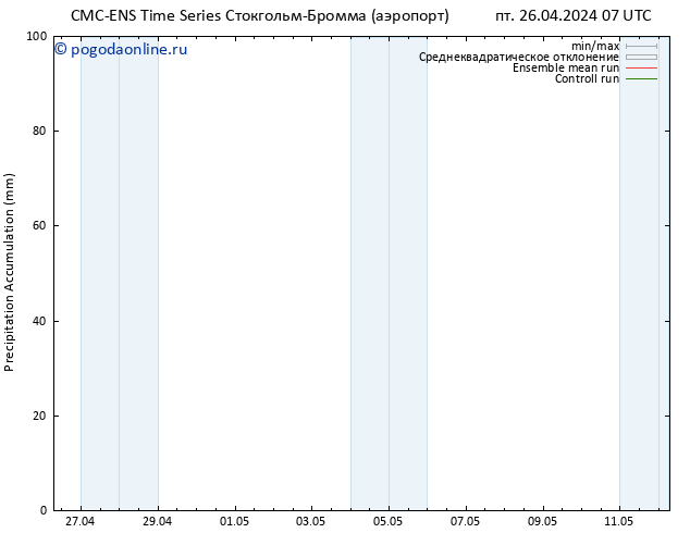 Precipitation accum. CMC TS пт 26.04.2024 07 UTC