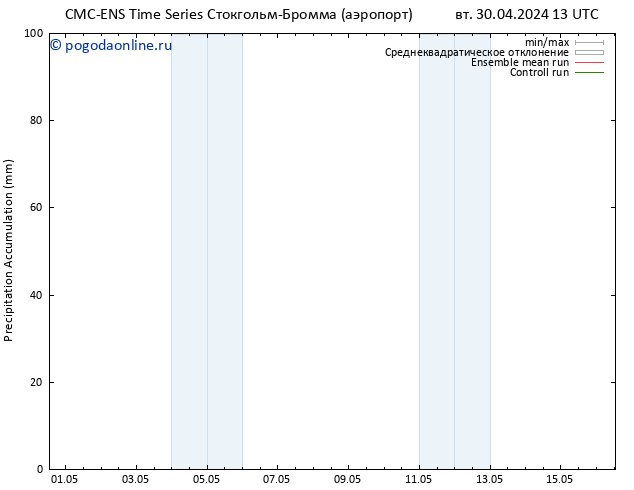 Precipitation accum. CMC TS вт 30.04.2024 19 UTC