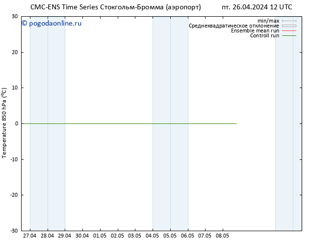 Temp. 850 гПа CMC TS пт 26.04.2024 12 UTC