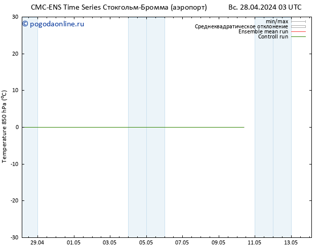 Temp. 850 гПа CMC TS ср 01.05.2024 15 UTC