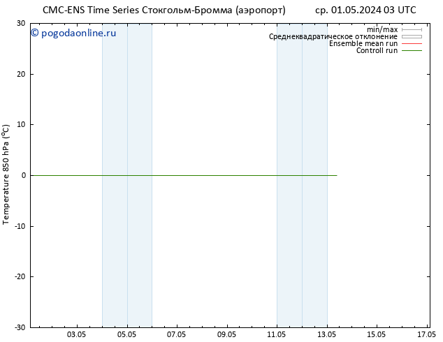 Temp. 850 гПа CMC TS ср 01.05.2024 09 UTC