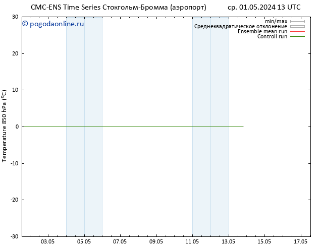 Temp. 850 гПа CMC TS пт 03.05.2024 19 UTC