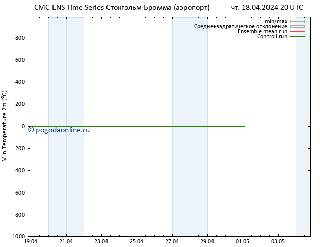 Темпер. мин. (2т) CMC TS чт 18.04.2024 20 UTC