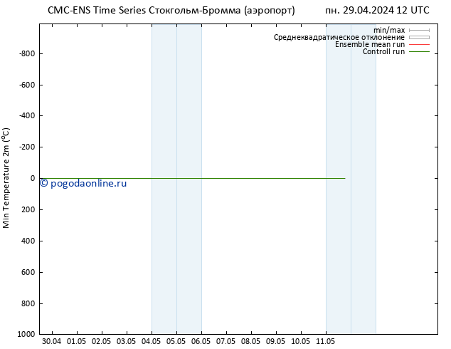 Темпер. мин. (2т) CMC TS пн 29.04.2024 18 UTC