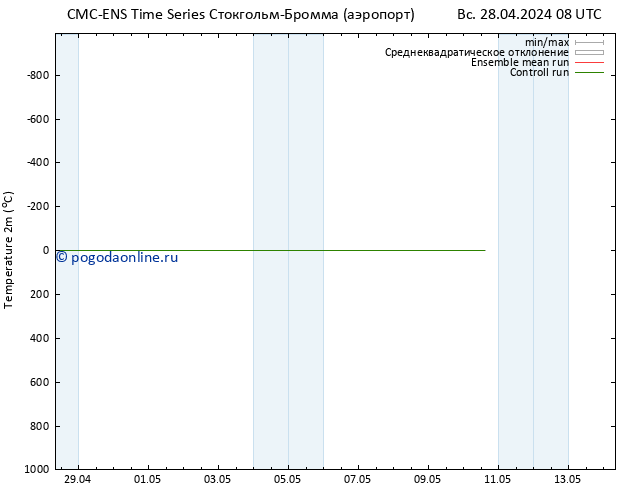 карта температуры CMC TS пт 10.05.2024 14 UTC