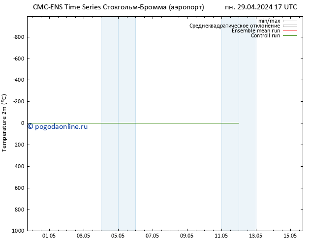 карта температуры CMC TS Вс 05.05.2024 05 UTC