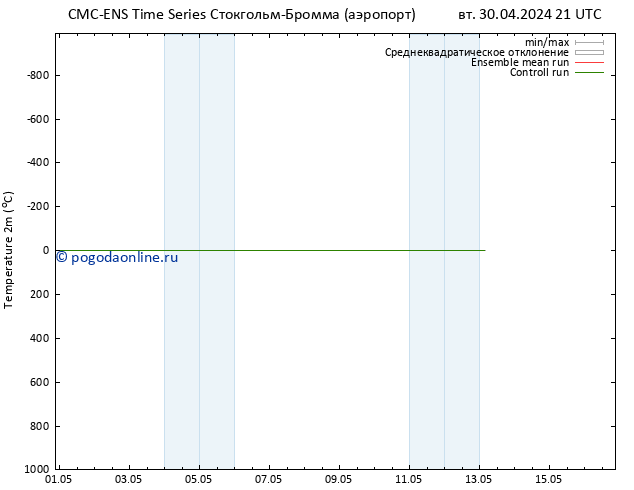 карта температуры CMC TS ср 01.05.2024 03 UTC