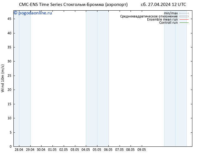 ветер 10 m CMC TS сб 27.04.2024 12 UTC