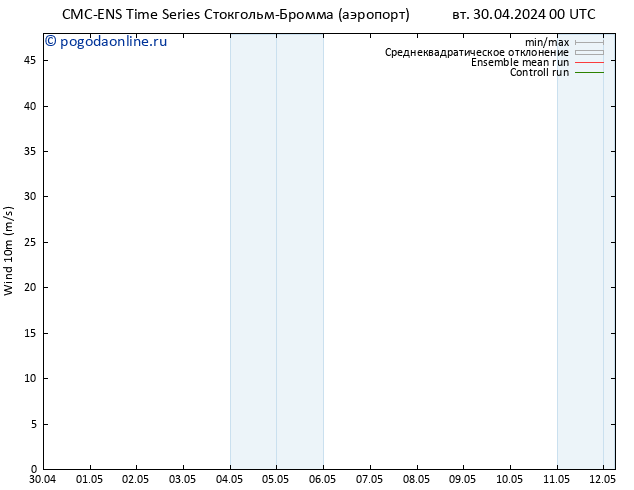 ветер 10 m CMC TS чт 02.05.2024 12 UTC