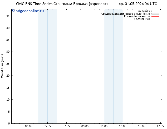 ветер 10 m CMC TS ср 01.05.2024 16 UTC