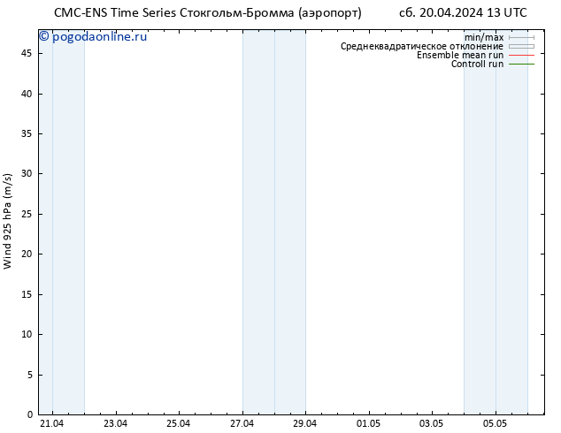 ветер 925 гПа CMC TS вт 30.04.2024 13 UTC