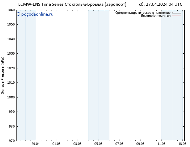 приземное давление ECMWFTS Вс 28.04.2024 04 UTC