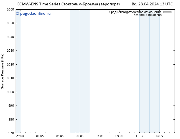 приземное давление ECMWFTS ср 01.05.2024 13 UTC