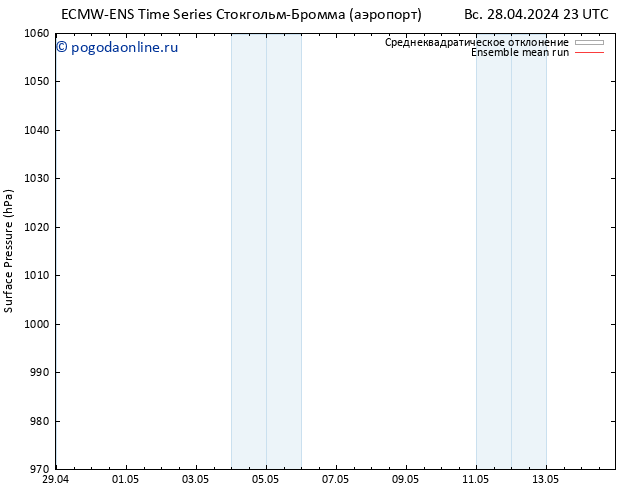 приземное давление ECMWFTS пн 29.04.2024 23 UTC