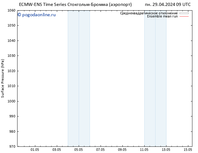 приземное давление ECMWFTS вт 30.04.2024 09 UTC