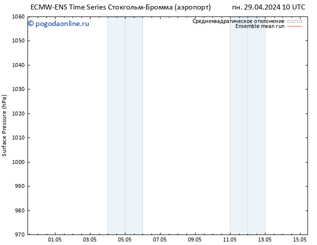 приземное давление ECMWFTS вт 30.04.2024 10 UTC