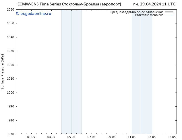 приземное давление ECMWFTS вт 30.04.2024 11 UTC