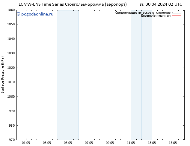 приземное давление ECMWFTS пн 06.05.2024 02 UTC