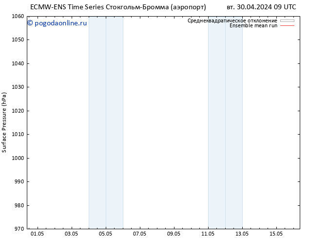 приземное давление ECMWFTS ср 01.05.2024 09 UTC