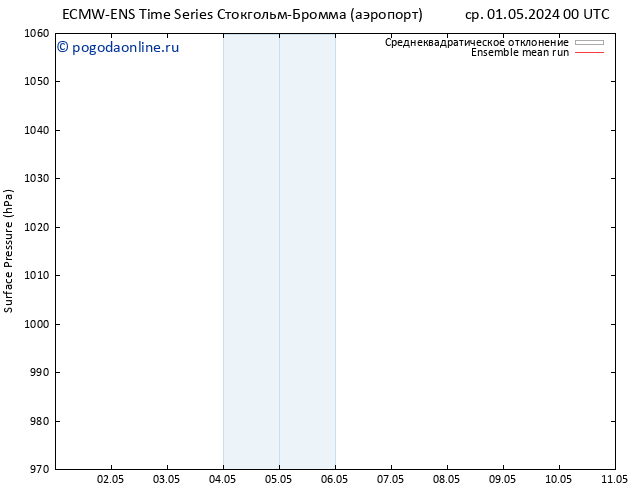 приземное давление ECMWFTS чт 02.05.2024 00 UTC