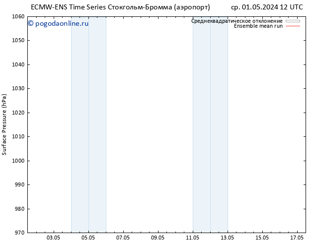 приземное давление ECMWFTS чт 02.05.2024 12 UTC