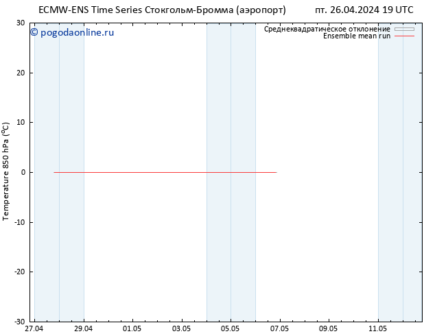 Temp. 850 гПа ECMWFTS сб 27.04.2024 19 UTC