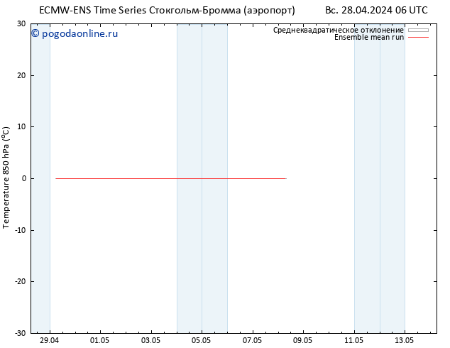 Temp. 850 гПа ECMWFTS вт 30.04.2024 06 UTC