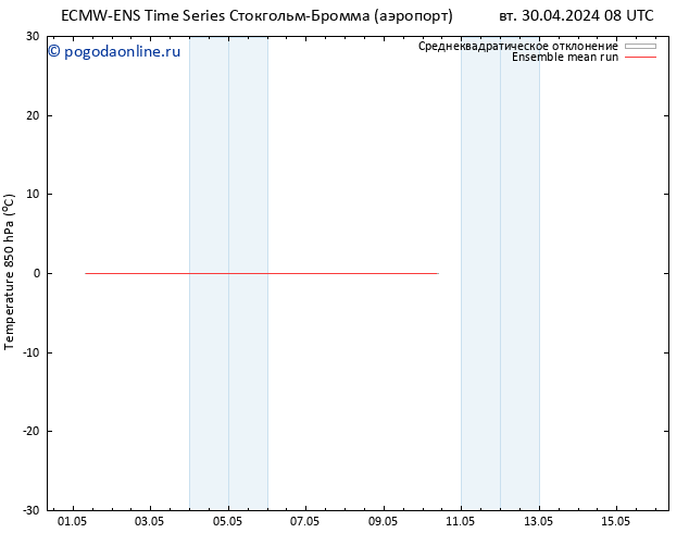 Temp. 850 гПа ECMWFTS пт 10.05.2024 08 UTC