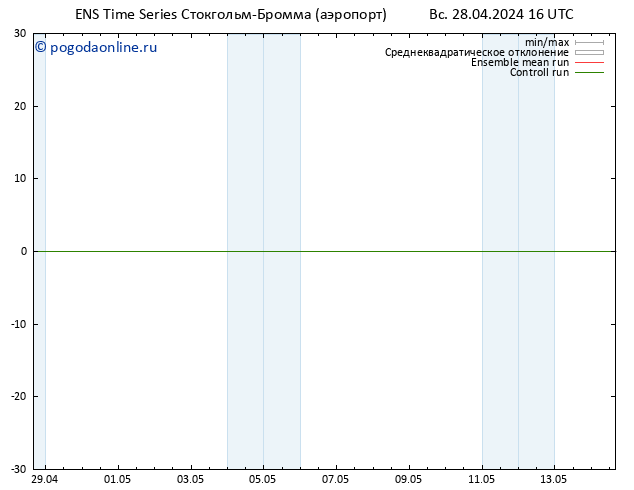 ветер 10 m GEFS TS пн 29.04.2024 16 UTC