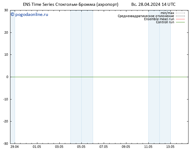 карта температуры GEFS TS Вс 28.04.2024 20 UTC