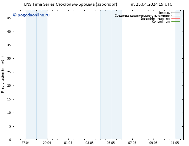 осадки GEFS TS пт 26.04.2024 01 UTC