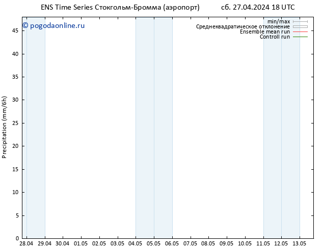 осадки GEFS TS Вс 28.04.2024 00 UTC