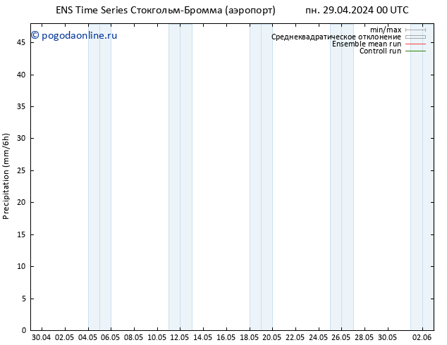 осадки GEFS TS сб 04.05.2024 12 UTC