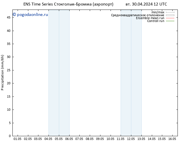 осадки GEFS TS чт 16.05.2024 12 UTC