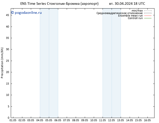 осадки GEFS TS пн 06.05.2024 12 UTC