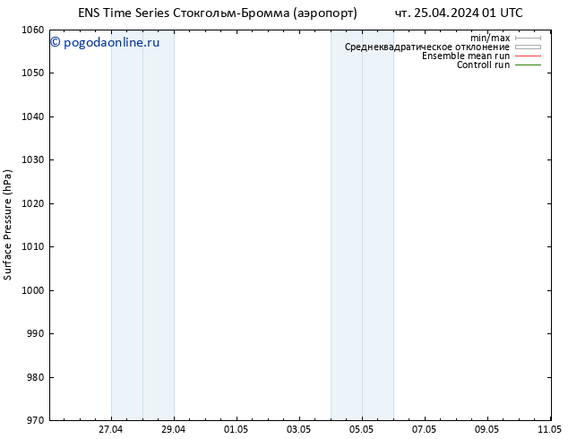приземное давление GEFS TS чт 25.04.2024 07 UTC