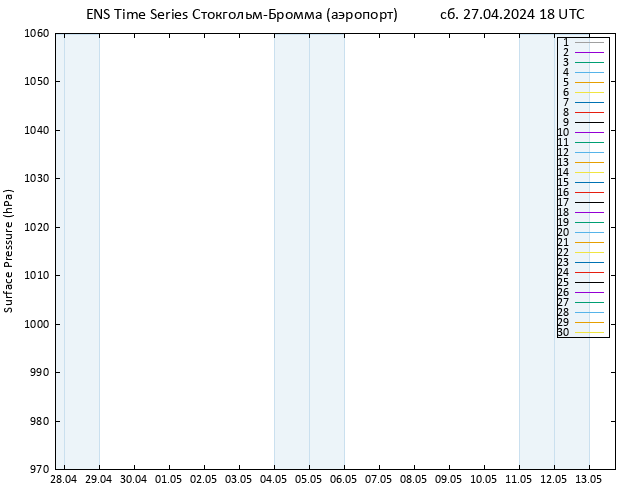 приземное давление GEFS TS сб 27.04.2024 18 UTC