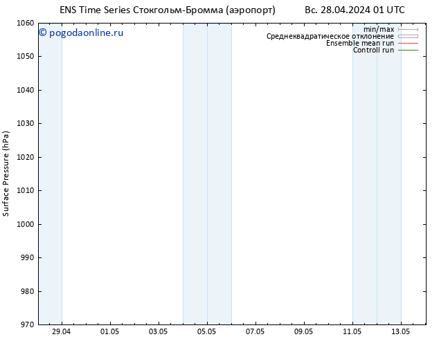 приземное давление GEFS TS Вс 28.04.2024 01 UTC