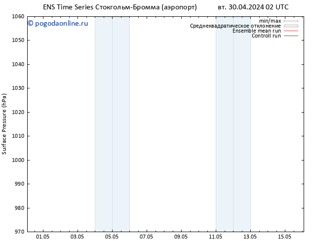 приземное давление GEFS TS вт 14.05.2024 02 UTC