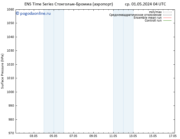 приземное давление GEFS TS ср 01.05.2024 10 UTC