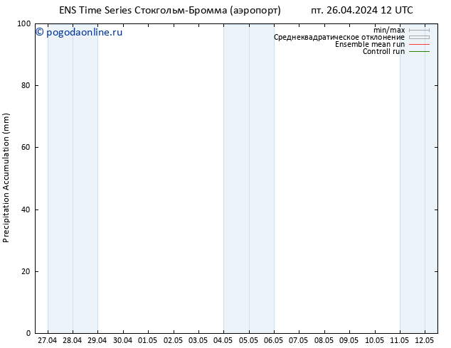 Precipitation accum. GEFS TS пт 26.04.2024 18 UTC