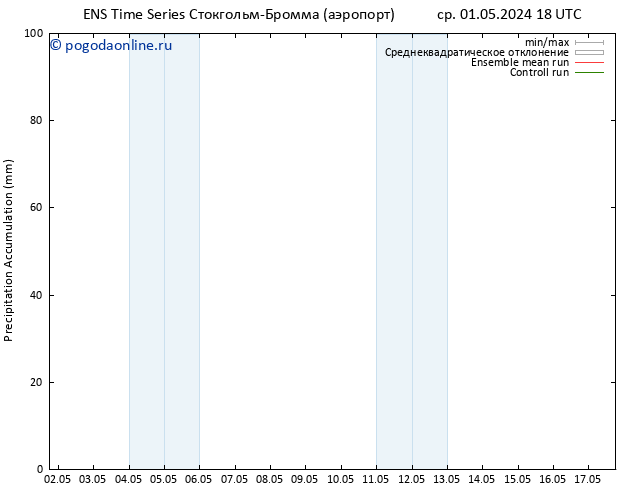 Precipitation accum. GEFS TS чт 02.05.2024 00 UTC