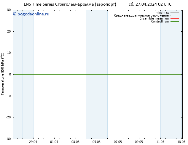 Temp. 850 гПа GEFS TS сб 27.04.2024 02 UTC