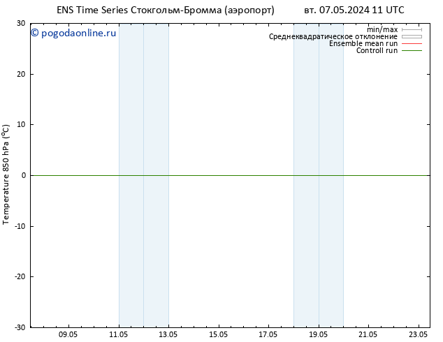 Temp. 850 гПа GEFS TS вт 07.05.2024 17 UTC