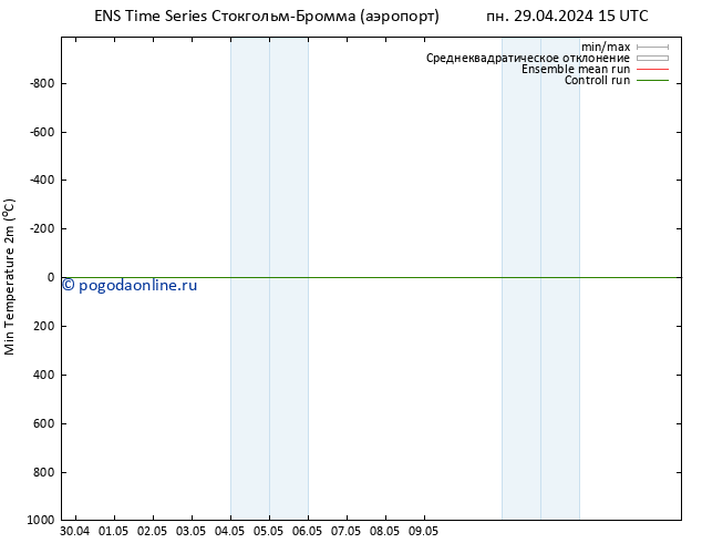 Темпер. мин. (2т) GEFS TS вт 30.04.2024 03 UTC